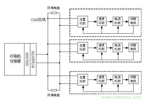 如何實現多伺服電機同步控制？