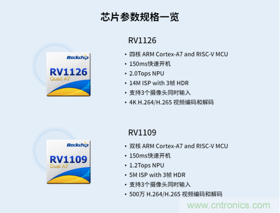 瑞芯微RV1126及RV1109 IPC方案優(yōu)勢解析 瑞芯微RV1126及RV1109 IPC方案優(yōu)勢解析