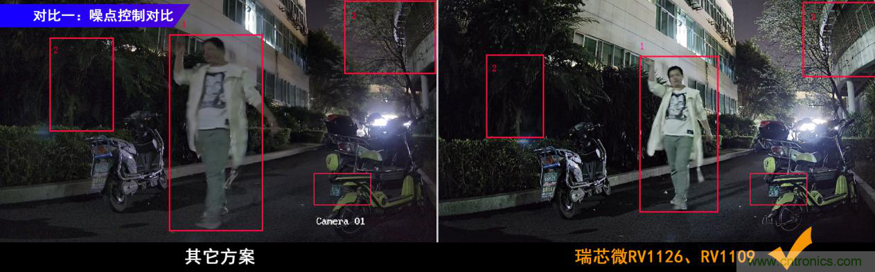 瑞芯微RV1126及RV1109 IPC方案優(yōu)勢解析 瑞芯微RV1126及RV1109 IPC方案優(yōu)勢解析