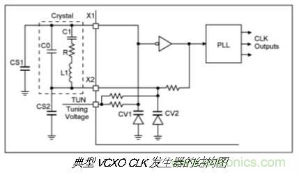 振蕩器挑選的門道，你了解多少？