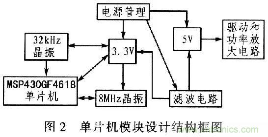 單片機(jī)控制步進(jìn)電機(jī)PMW的驅(qū)動與放大 單片機(jī)控制步進(jìn)電機(jī)PMW的驅(qū)動與放大