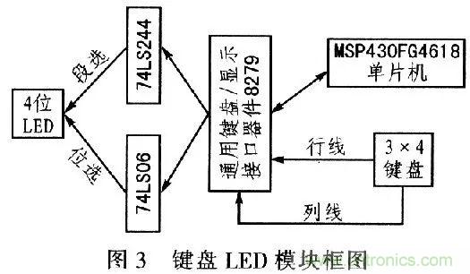 單片機(jī)控制步進(jìn)電機(jī)PMW的驅(qū)動與放大 單片機(jī)控制步進(jìn)電機(jī)PMW的驅(qū)動與放大