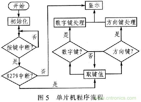 單片機(jī)控制步進(jìn)電機(jī)PMW的驅(qū)動與放大 單片機(jī)控制步進(jìn)電機(jī)PMW的驅(qū)動與放大