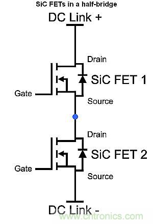 如何利用SiC高效驅(qū)動(dòng)電動(dòng)車？