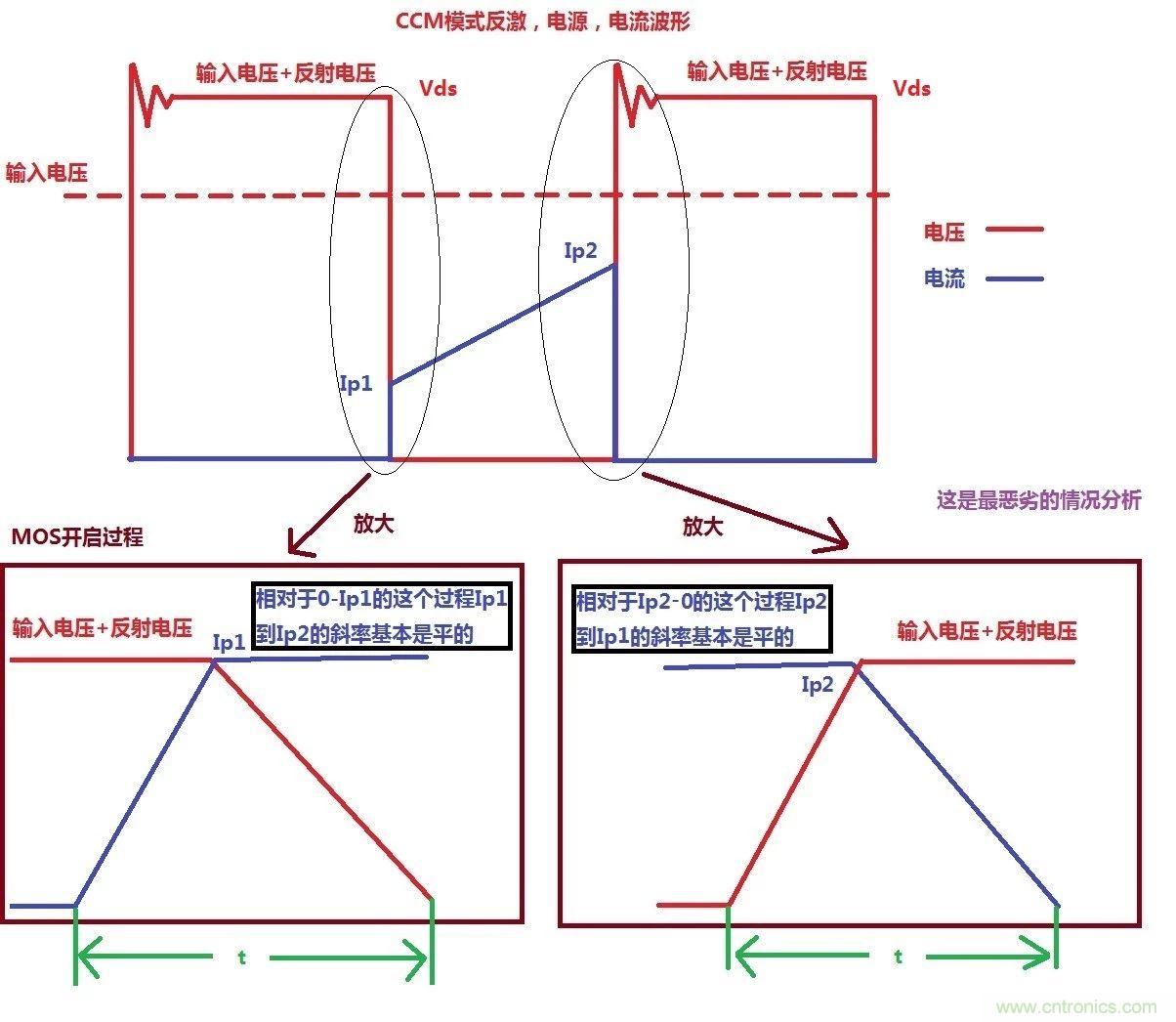 開關電源MOS開關損耗推導過程詳解 開關電源MOS開關損耗推導過程詳解