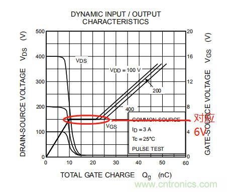 開關電源MOS開關損耗推導過程詳解 開關電源MOS開關損耗推導過程詳解