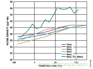 10kHz MEMS加速度計(jì)，提供4mA至20mA輸出，適合狀態(tài)監(jiān)控應(yīng)用