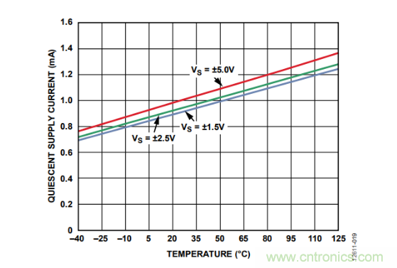 放大器靜態(tài)功耗，輸出級晶體管功耗與熱阻的影響評估