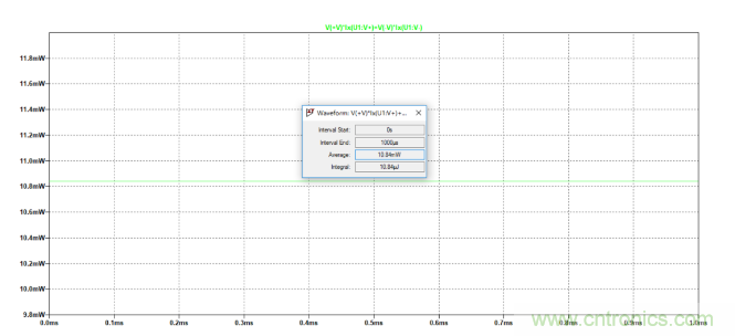 放大器靜態(tài)功耗，輸出級晶體管功耗與熱阻的影響評估