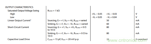 放大器靜態(tài)功耗，輸出級晶體管功耗與熱阻的影響評估