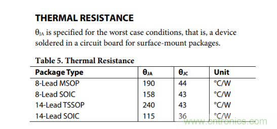 放大器靜態(tài)功耗，輸出級晶體管功耗與熱阻的影響評估