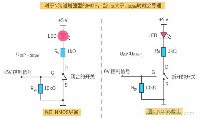 【收藏】史上最全MOSFET技術疑難盤點 【收藏】史上最全MOSFET技術疑難盤點