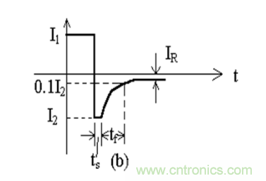 二極管的反向恢復時間 二極管的反向恢復時間