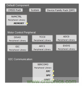 如何使用降階隆伯格觀測器估算永磁同步電機(jī)的轉(zhuǎn)子磁鏈位置？
