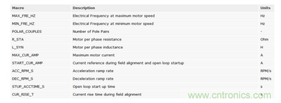 如何使用降階隆伯格觀測器估算永磁同步電機(jī)的轉(zhuǎn)子磁鏈位置？