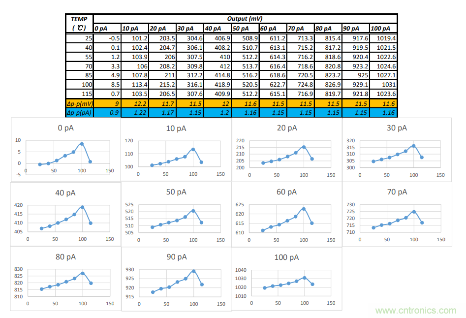 世健推出增強版超寬溫度范圍、高精度皮安計模塊