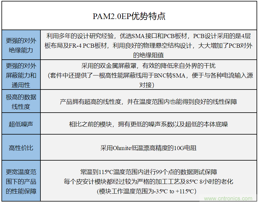 世健推出增強版超寬溫度范圍、高精度皮安計模塊
