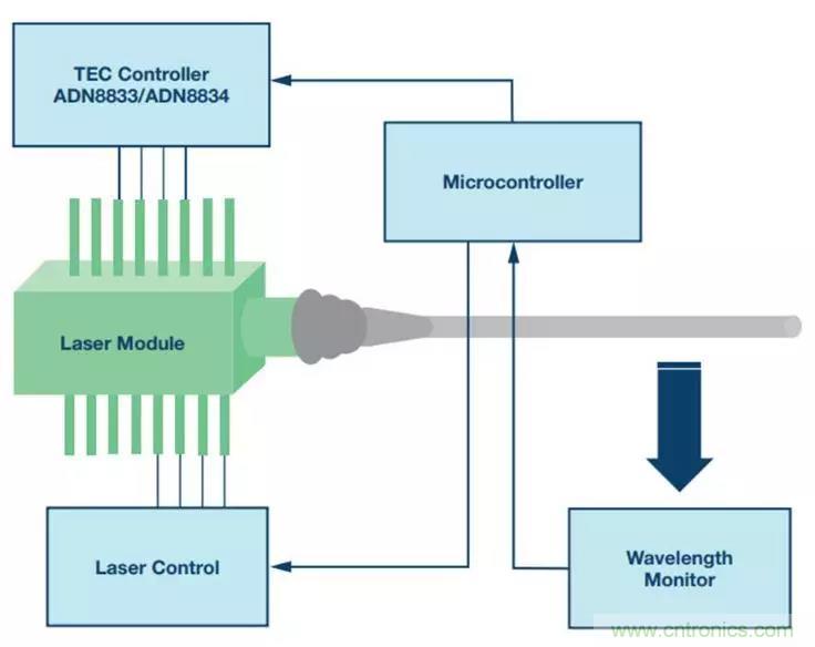 如何精準控制系統(tǒng)溫度？這里有一份&ldquo;指南&rdquo;！