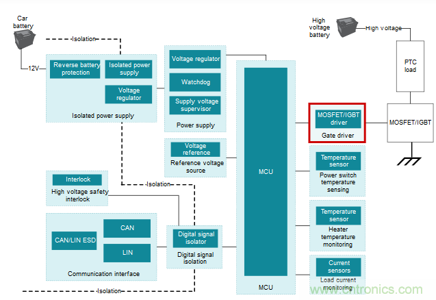 為什么要在汽車(chē)PTC模塊中用低側(cè)驅(qū)動(dòng)器IC替換分立式柵極驅(qū)動(dòng)器？