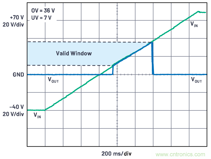 有什么有源電路保護(hù)方案可以取代TVS二極管和保險(xiǎn)絲？