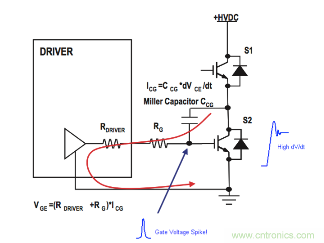 如何使用有源米勒鉗位電路來減輕寄生效應(yīng) 如何使用有源米勒鉗位電路來減輕寄生效應(yīng)