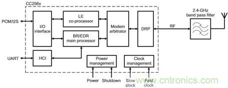 藍(lán)牙和MSP430音頻信宿設(shè)計 藍(lán)牙和MSP430音頻信宿設(shè)計