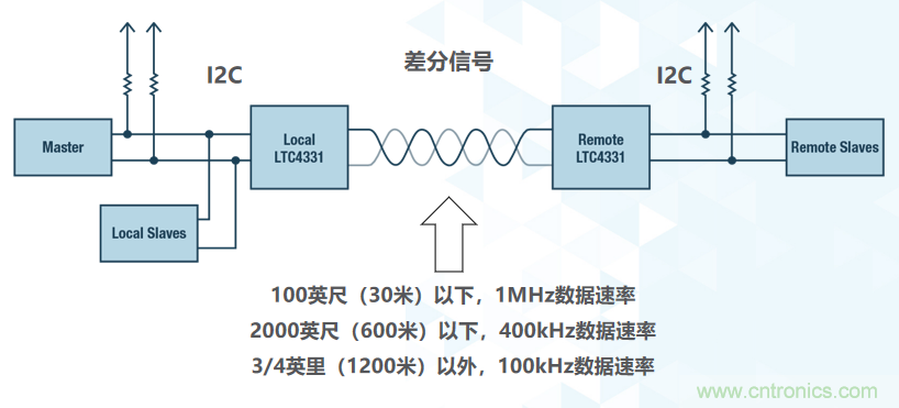 如何挪動(dòng)你主PCB上的I2C器件？切記使用好總線緩沖器