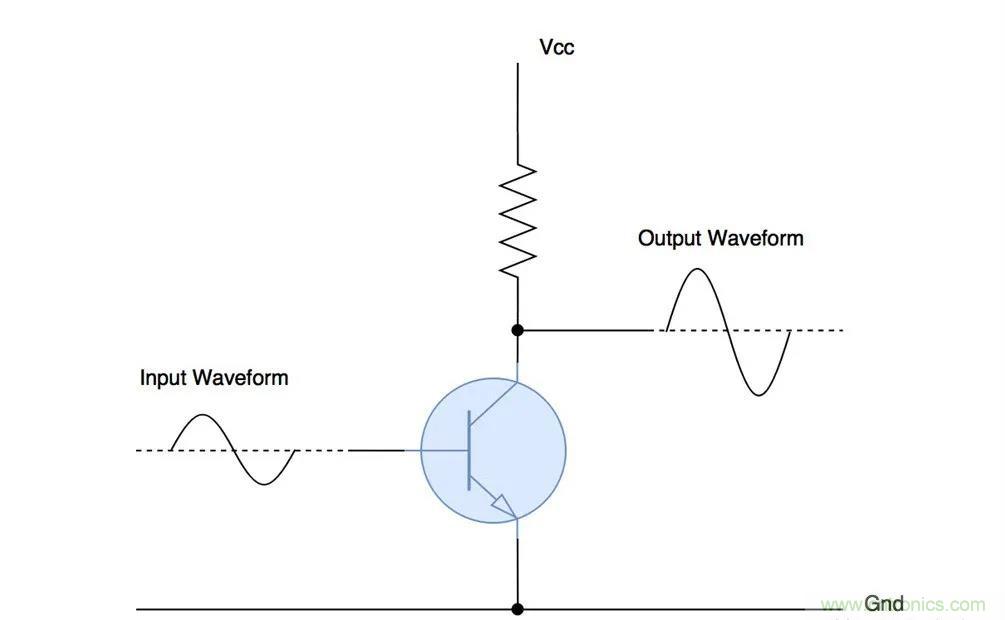 什么是功率放大器？詳解功放的類型、類別和應用