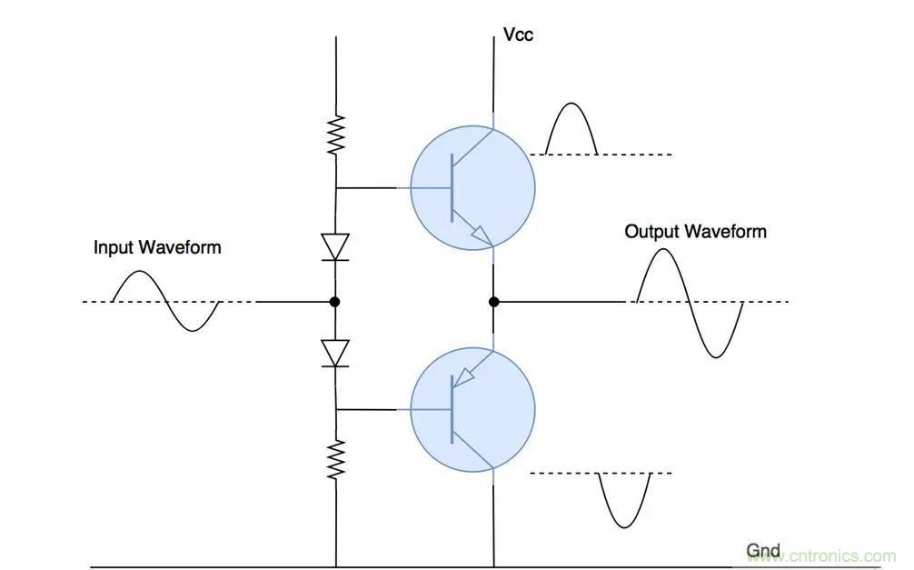 什么是功率放大器？詳解功放的類型、類別和應(yīng)用