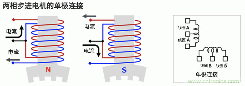 步進(jìn)電機的驅(qū)動:雙極接線和單極接線