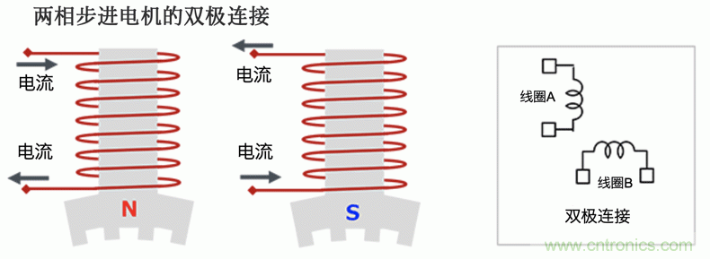 步進(jìn)電機的驅(qū)動:雙極接線和單極接線