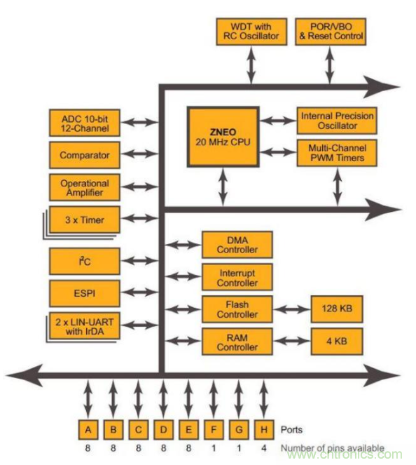 無傳感器無刷直流電機(jī)控制電路分析 無傳感器無刷直流電機(jī)控制電路分析