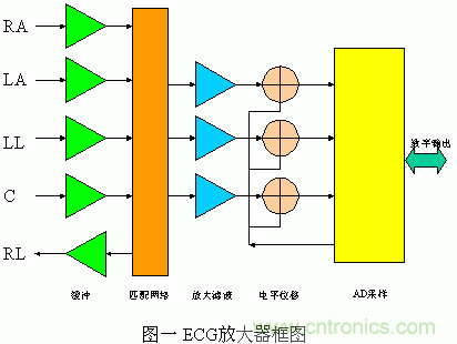 采用MSP430設(shè)計(jì)的12位心電(ECG)放大器 采用MSP430設(shè)計(jì)的12位心電(ECG)放大器