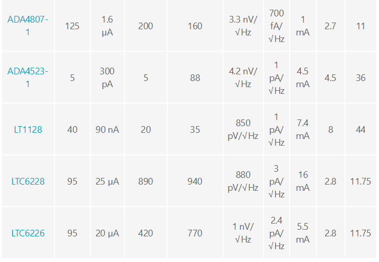 用于地震學(xué)和能源勘探應(yīng)用的低噪聲、低功耗DAQ解決方案