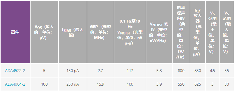 用于地震學(xué)和能源勘探應(yīng)用的低噪聲、低功耗DAQ解決方案