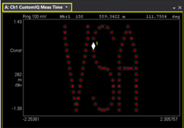 【準(zhǔn)確、可靠、可重復(fù)】5招搞定矢量信號(hào)的解調(diào)分析