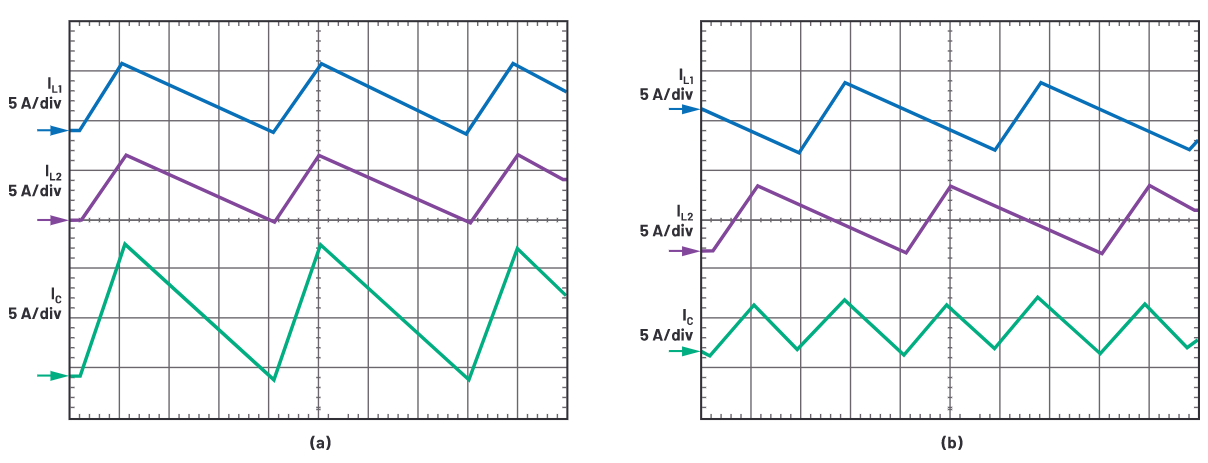 為什么使用DC-DC轉(zhuǎn)換器應(yīng)盡可能靠近負(fù)載的負(fù)載點(diǎn)(POL)電源？
