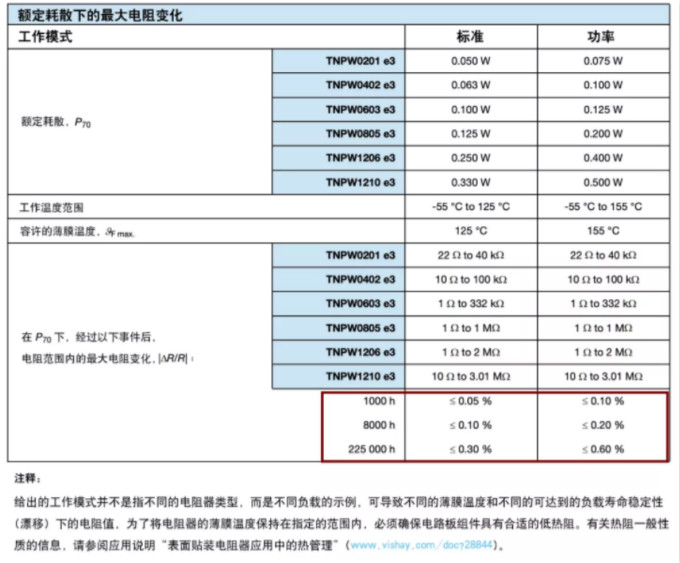 確定薄膜電阻&ldquo;飄移&rdquo;后的阻值變化？ 告訴你一個(gè)好方法！