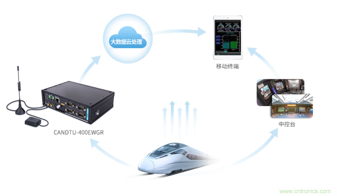 如何快速實(shí)現(xiàn)疫苗冷鏈運(yùn)輸?shù)臄?shù)據(jù)監(jiān)控？