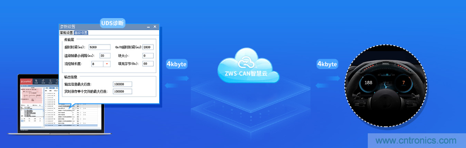 如何快速實(shí)現(xiàn)疫苗冷鏈運(yùn)輸?shù)臄?shù)據(jù)監(jiān)控？