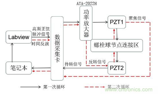 基于壓電主動傳感技術中功率放大器的應用 基于壓電主動傳感技術中功率放大器的應用