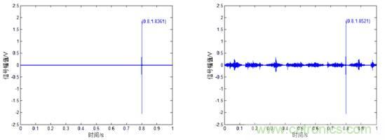 基于壓電主動傳感技術中功率放大器的應用 基于壓電主動傳感技術中功率放大器的應用