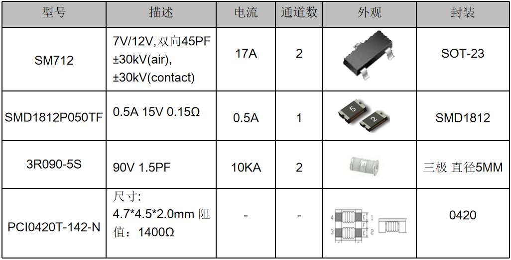 伺服電機(jī)驅(qū)動接口、電源保護(hù)方案