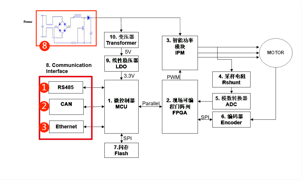 伺服電機(jī)驅(qū)動接口、電源保護(hù)方案
