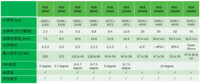 專家支招：如何解決在工業(yè)應(yīng)用中實(shí)施視覺系統(tǒng)的挑戰(zhàn)？
