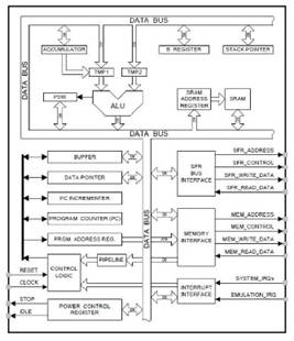 如何為數(shù)字信號(hào)處理應(yīng)用選擇微控制器 如何為數(shù)字信號(hào)處理應(yīng)用選擇微控制器
