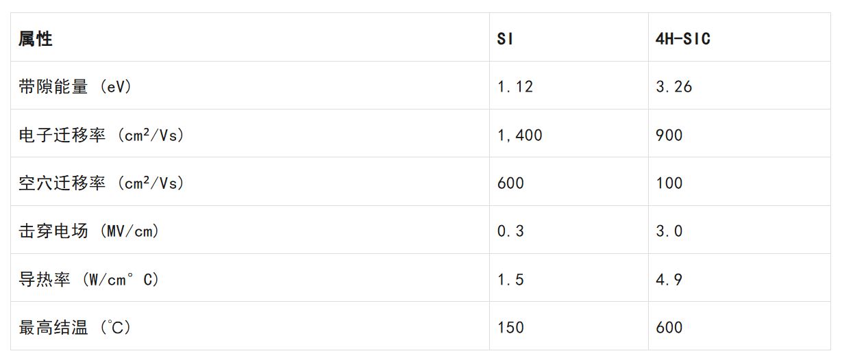 要降本增效還要更可靠！能源基礎(chǔ)設(shè)施升級靠它們了！