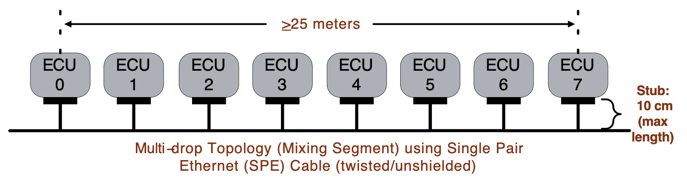 10BASE-T1S如何運用以太網(wǎng)重構智能工廠的“神經(jīng)網(wǎng)絡” 10BASE-T1S如何運用以太網(wǎng)重構智能工廠的“神經(jīng)網(wǎng)絡”