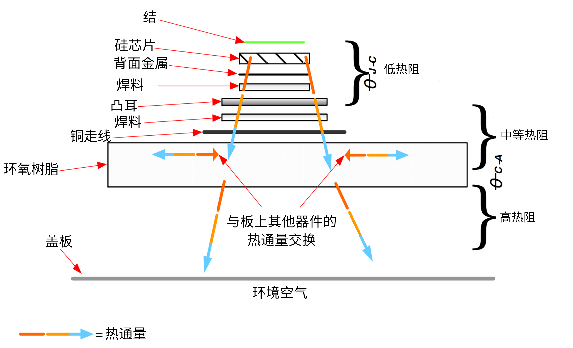 非線性響應(yīng)破局！新一代eFuse跳變曲線如何提升能效？