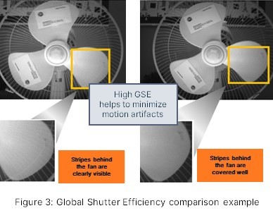 超越毫秒級(jí)響應(yīng)！全局快門圖像傳感器如何驅(qū)動(dòng)視覺系統(tǒng)效能躍升